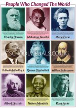 13 People Who Changed the World: Their Impact and Legacy