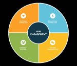 A Glimpse into Their Content, Fan Engagement, and Monetization Strategies